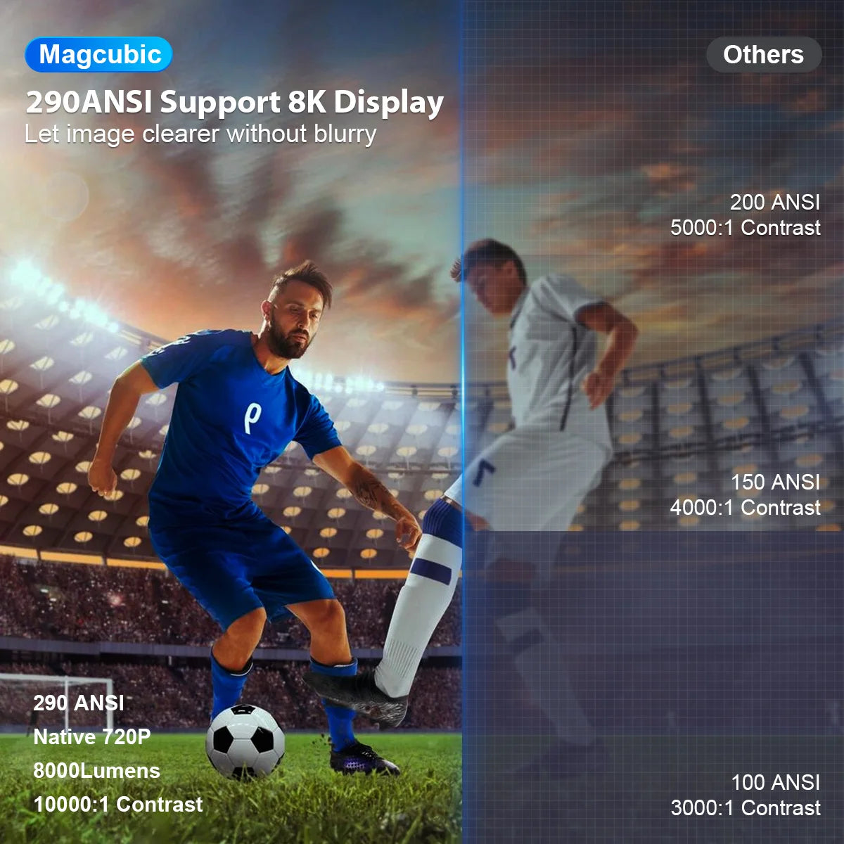 MAGCUBIC HY300 Pro Smart Projector – 8K Support, 1080P, Android 14, WiFi 6 & Bluetooth