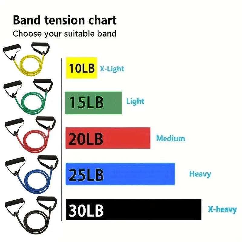 Resistance Bands with Handles – Full Body Home Workout Set