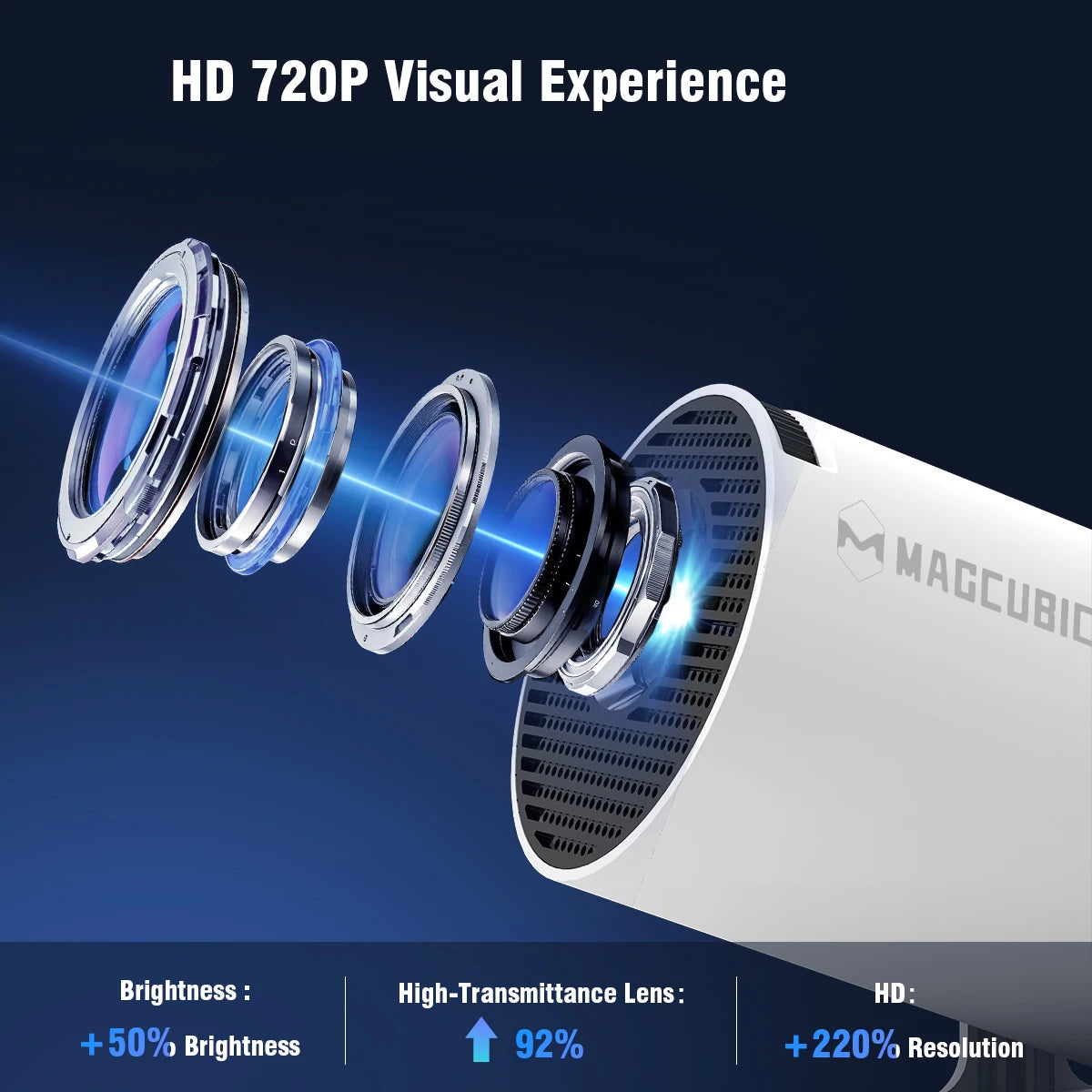 MAGCUBIC HY300 Pro Smart Projector – 8K Support, 1080P, Android 14, WiFi 6 & Bluetooth