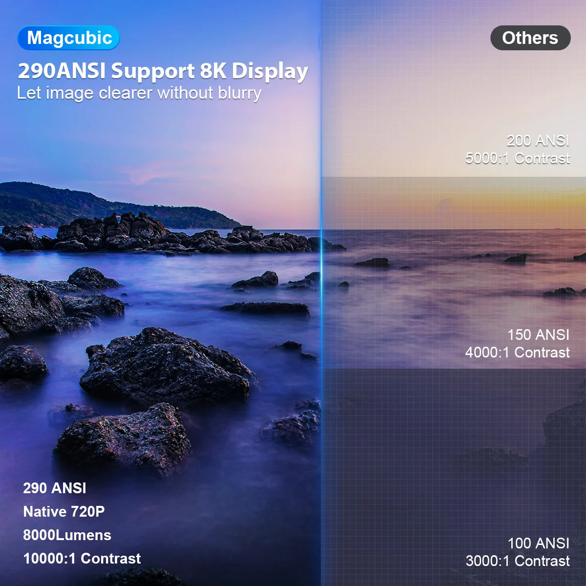 MAGCUBIC HY300 Pro Smart Projector – 8K Support, 1080P, Android 14, WiFi 6 & Bluetooth